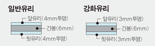 UV 글라스