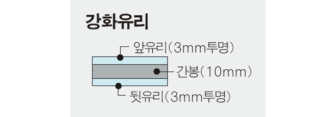 UV 글라스