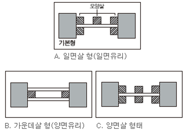 래핑완자도어