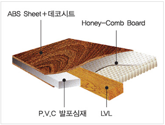 ABS 도어